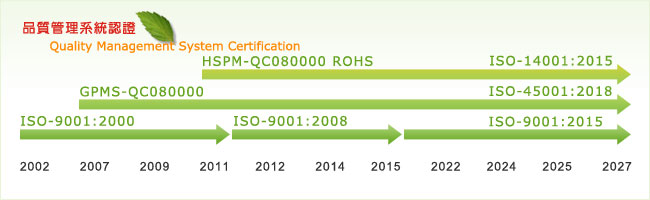 品質管理系統認證