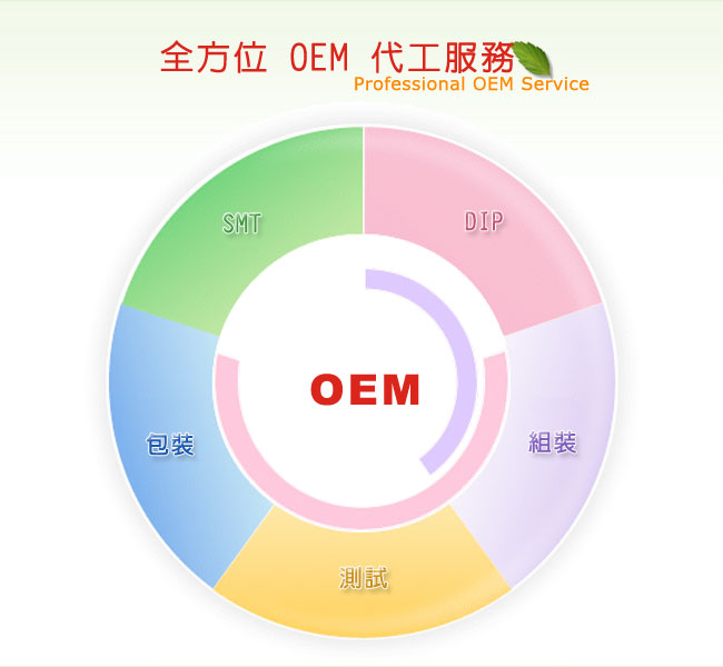 全方位 OEM 代工服務